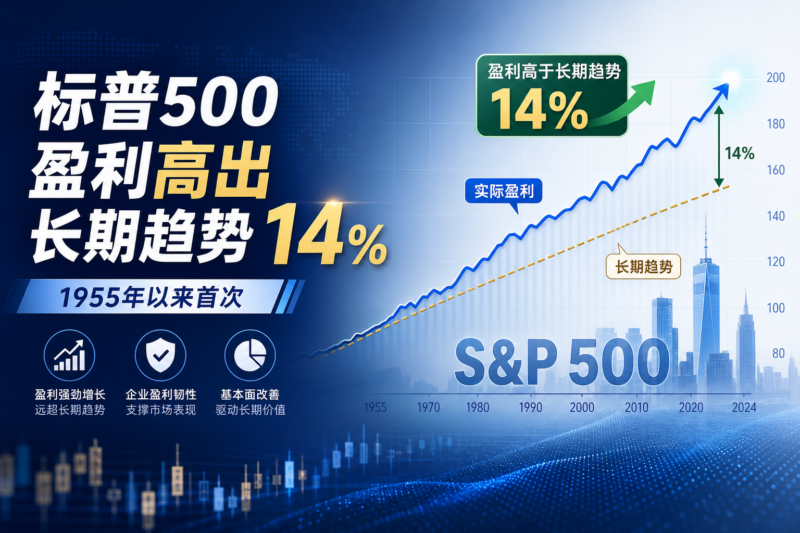 1955年以来首次：标普500盈利高出长期趋势14%-指挥使社区 - 真实线索、热点议题与深度观察