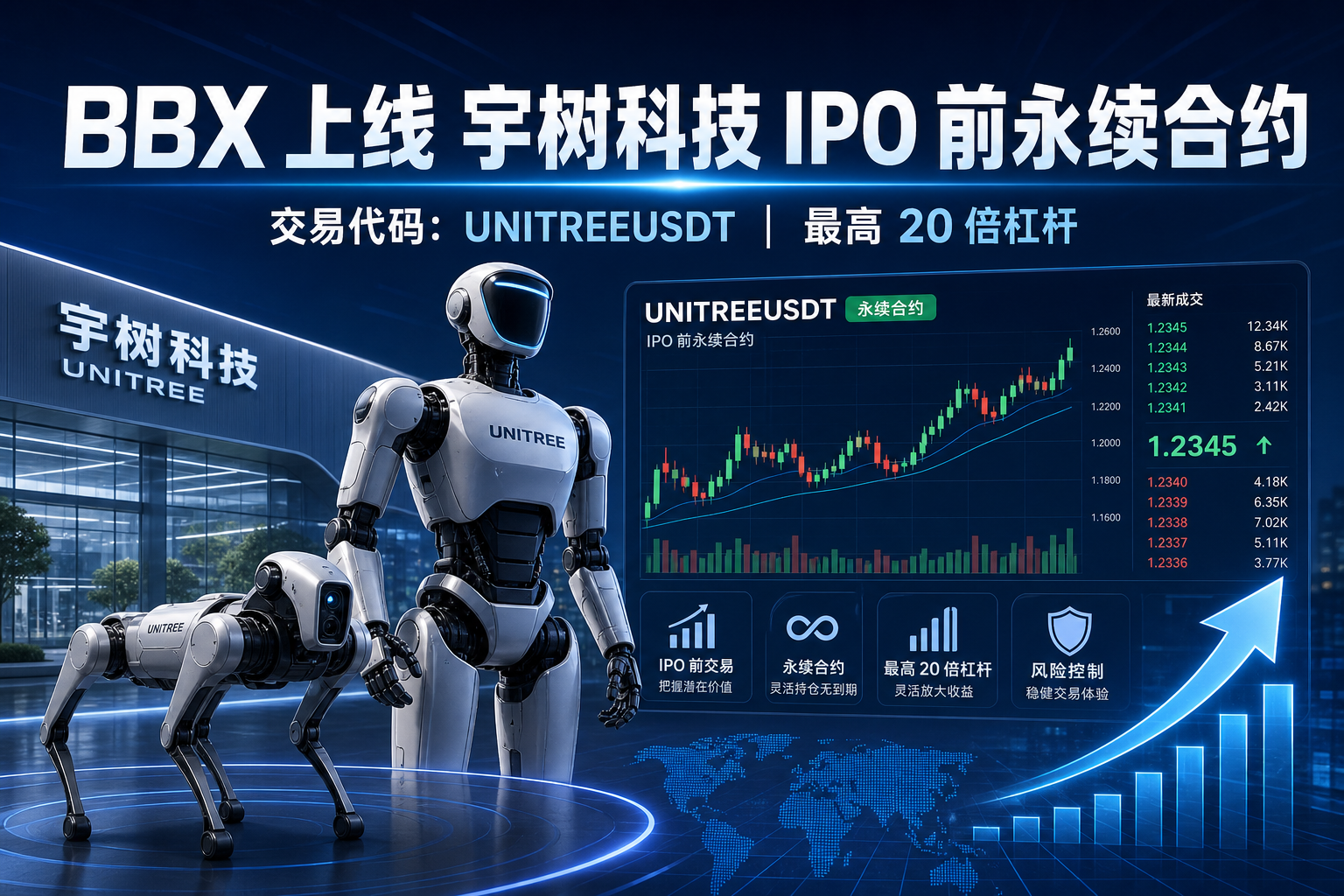 BBX 上线宇树科技 IPO 前永续合约