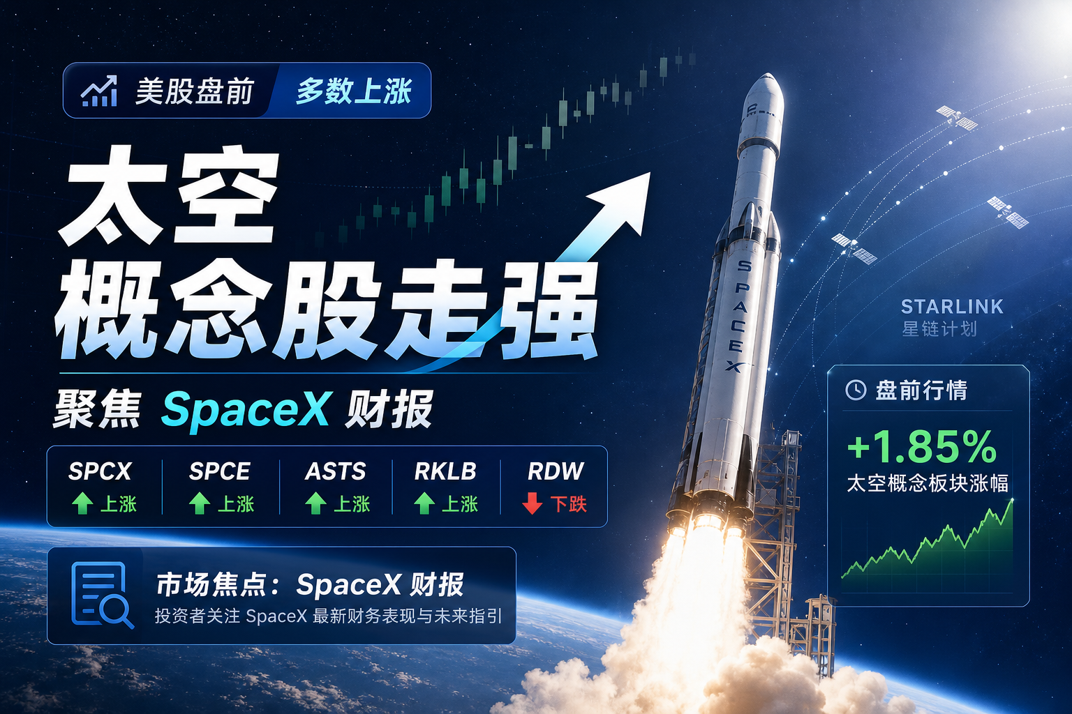 美股盘前太空概念股多数上涨,市场关注 SpaceX 财报