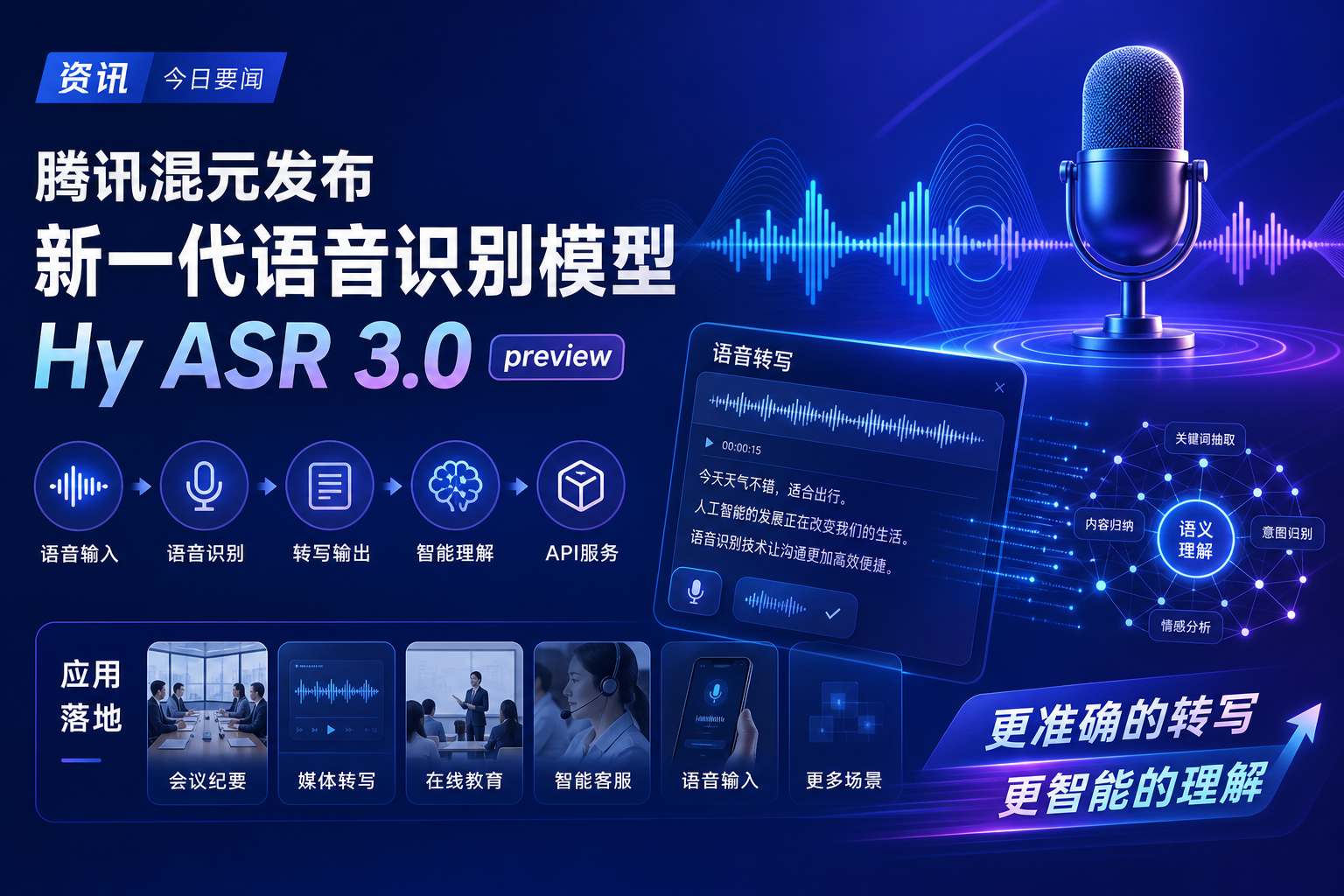 腾讯混元发布新一代语音识别模型 Hy ASR 3.0 preview