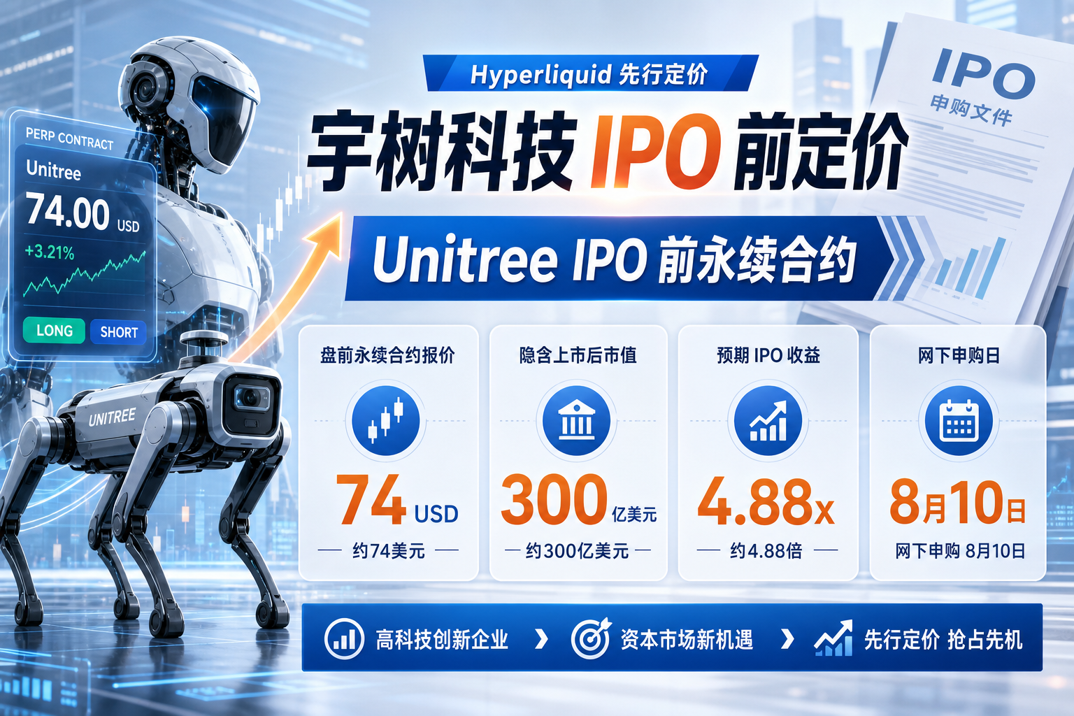 Hyperliquid 提前定价宇树打新收益 4.88 倍,网下申购日为 8 月 10 日