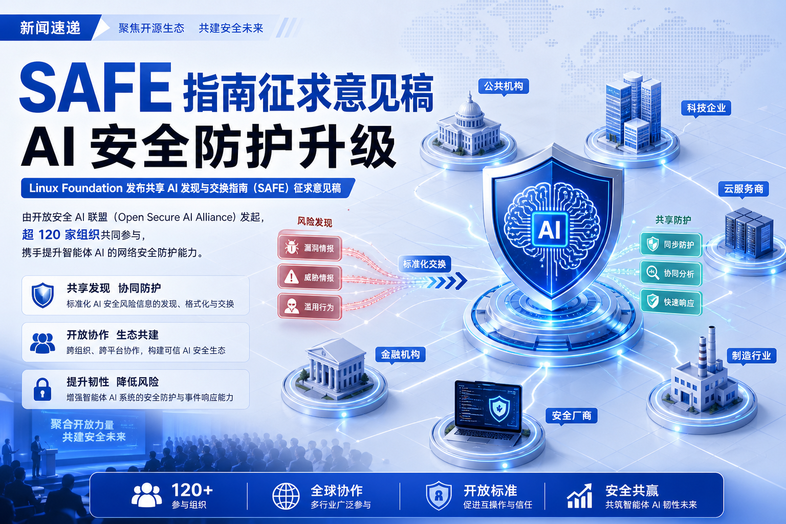 Linux 基金会发布《共享 AI 发现交换指南》征求意见稿