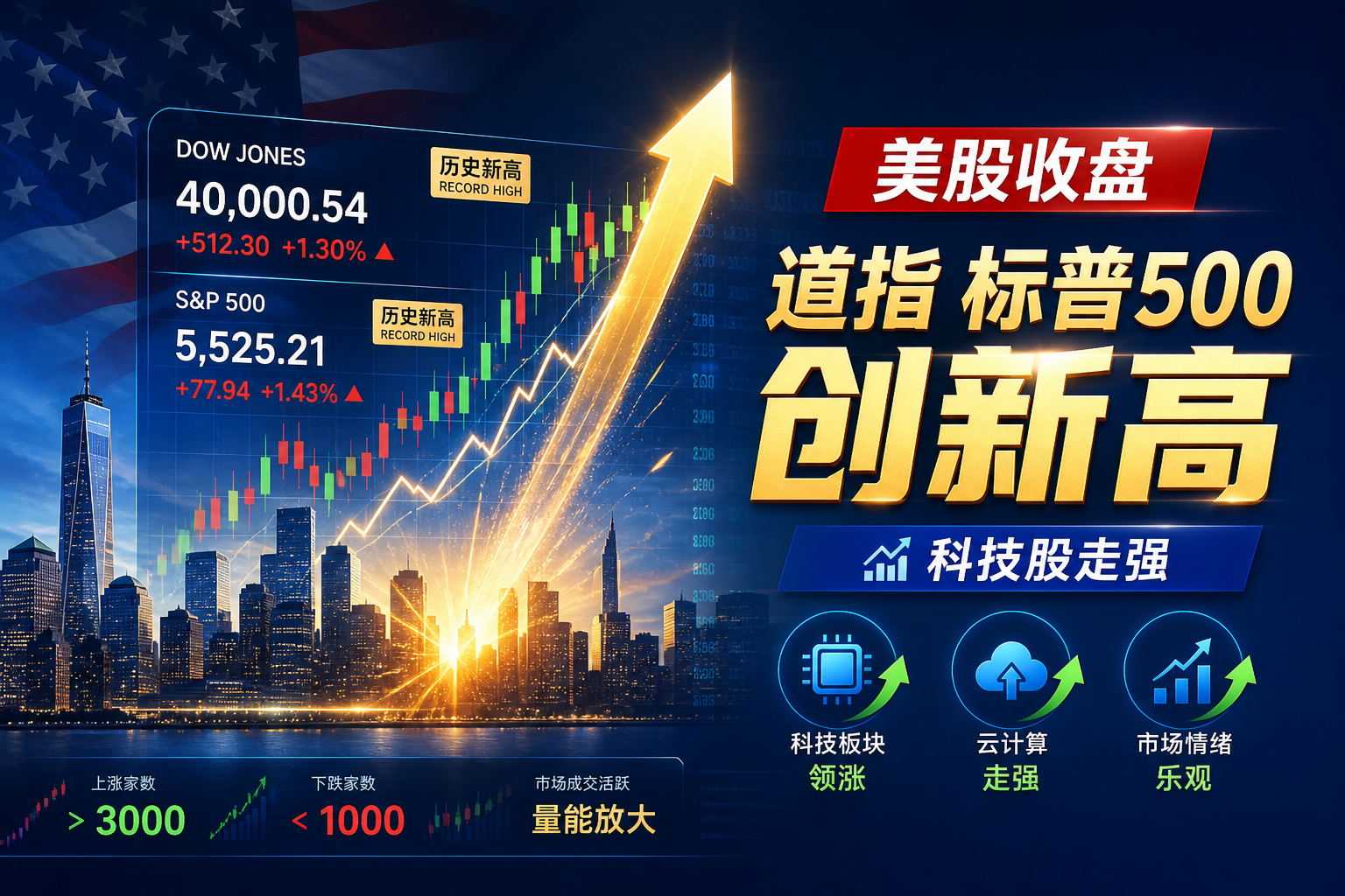 美股收盘:道指、标普 500 创新高