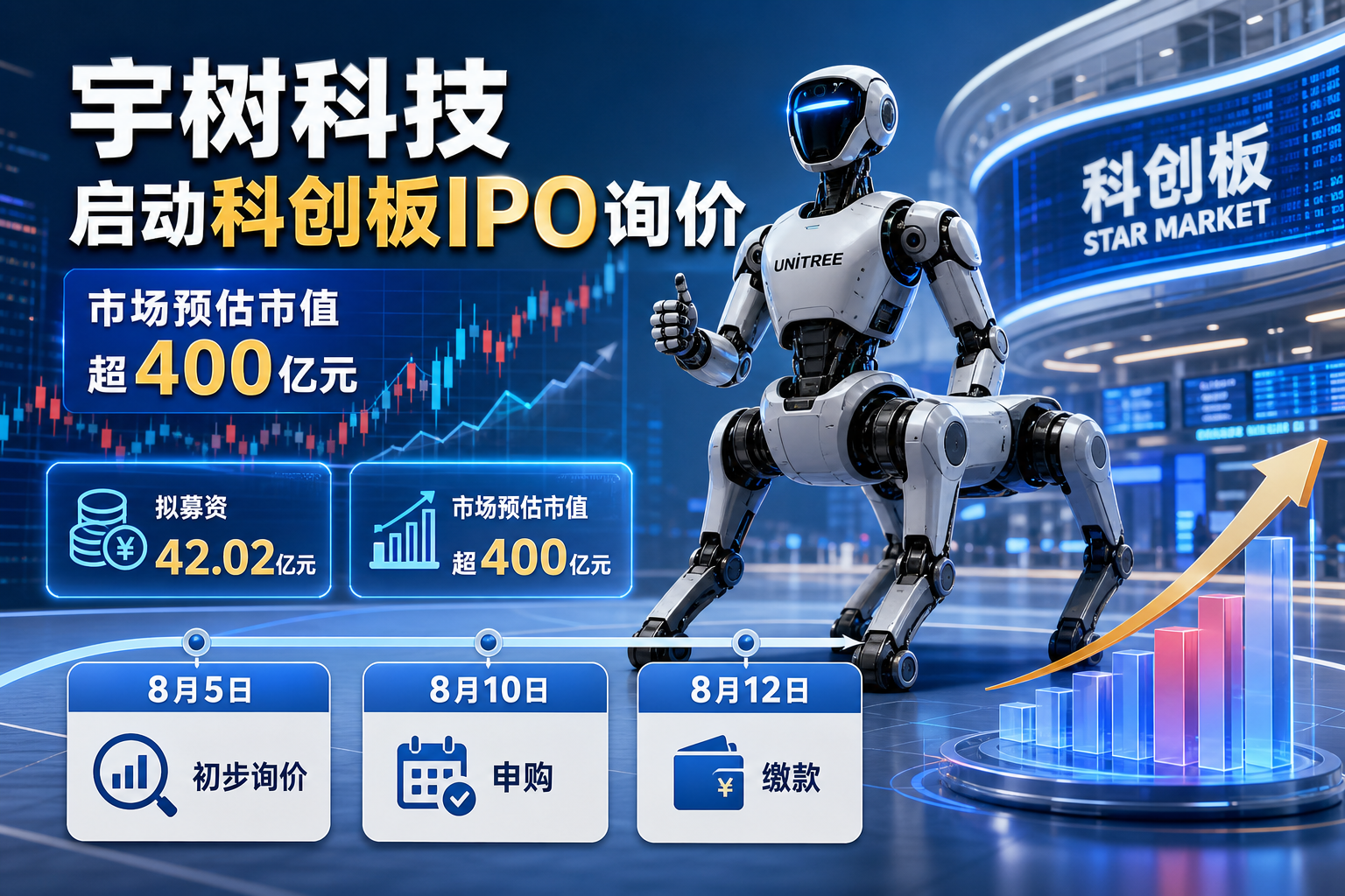 宇树科技开启科创板 IPO 初步询价,市场预估 IPO 市值或超 400 亿元
