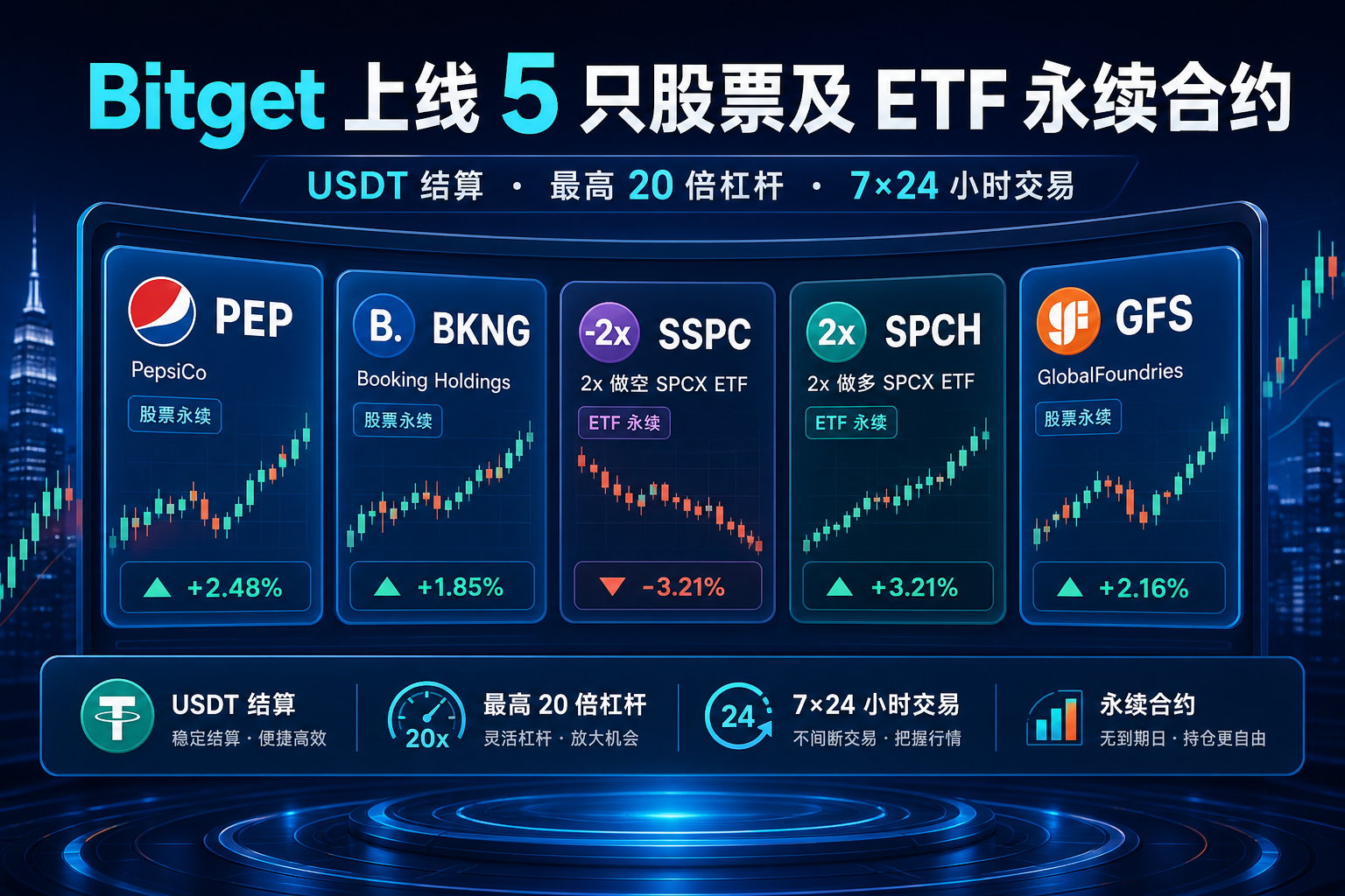 Bitget 上线百事 PEP、格芯 GFS 等 5 只股票及 ETF 永续合约