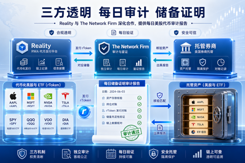 Reality 与 The Network Firm 升级合作,拟提供每日美股代币审计报告-指挥使社区 - 真实线索、热点议题与深度观察