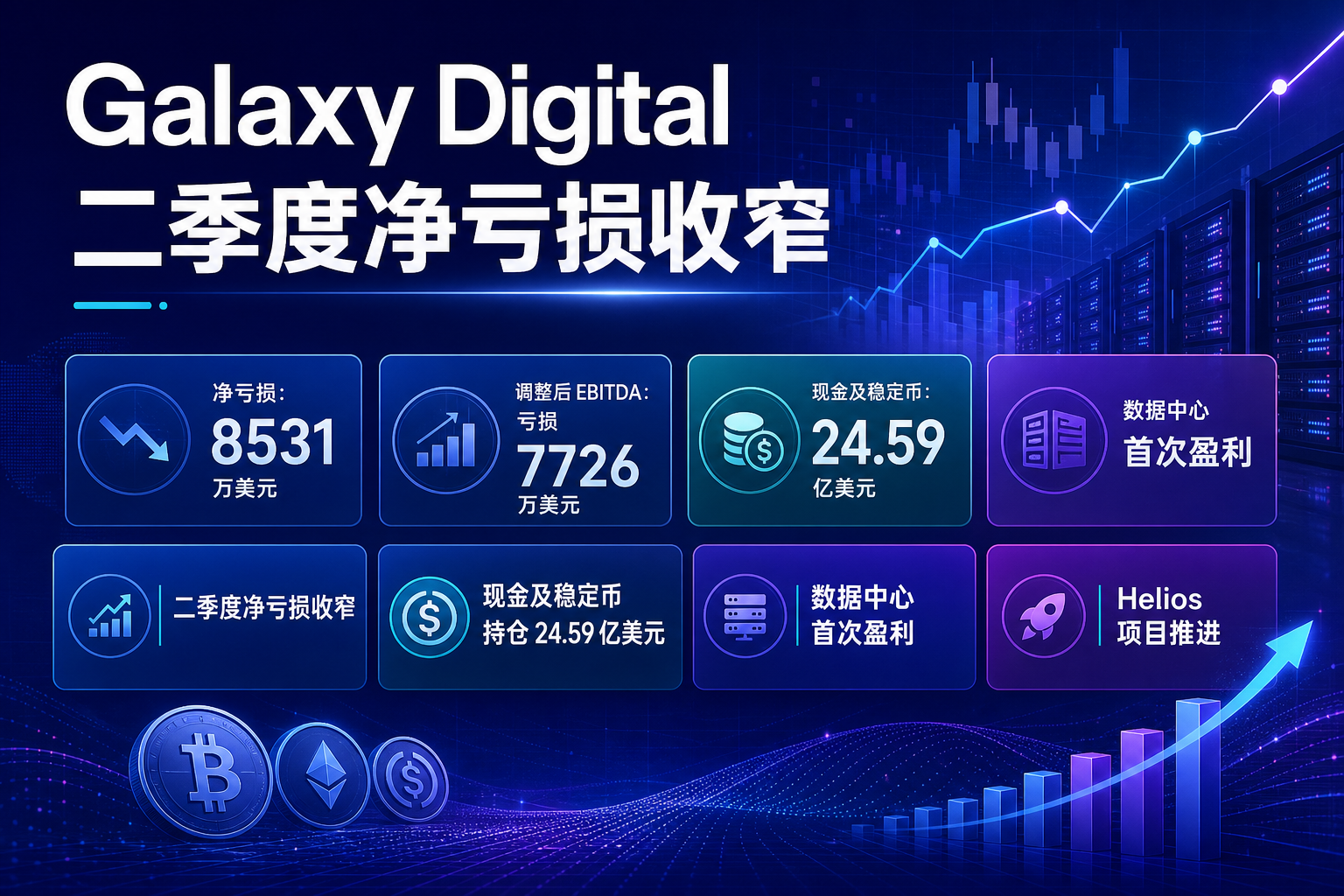 Galaxy Digital 二季度净亏损收窄至 8531 万美元,现金及稳定币持仓 24.59 亿美元