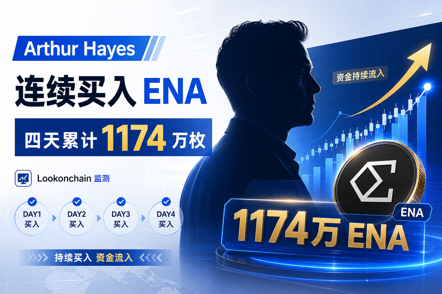 Arthur Hayes 近四天累计买入 1174 万枚 ENA