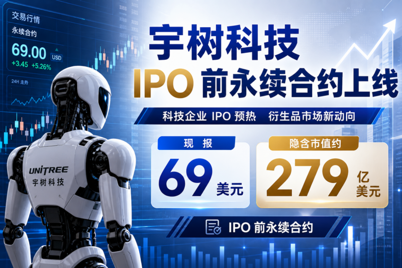 Trade.xyz 上线宇树科技 IPO 前永续合约,现报 69 美元-指挥使社区 - 真实线索、热点议题与深度观察