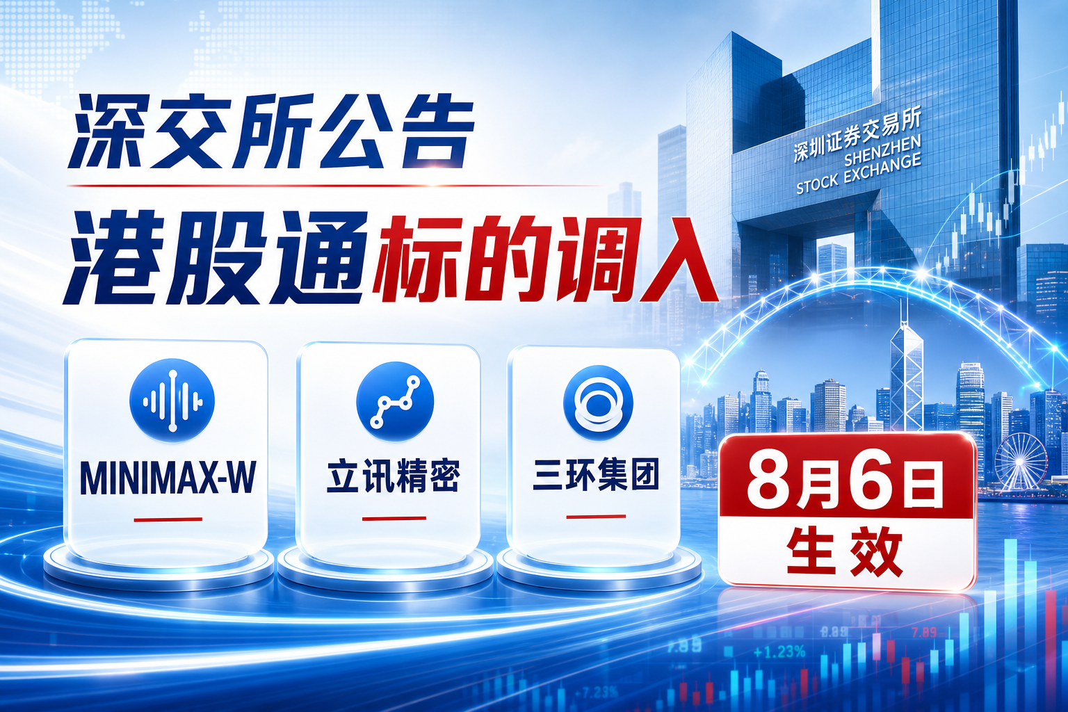 深交所：港股通标的调入 MINIMAX-W，8 月 6 日起生效