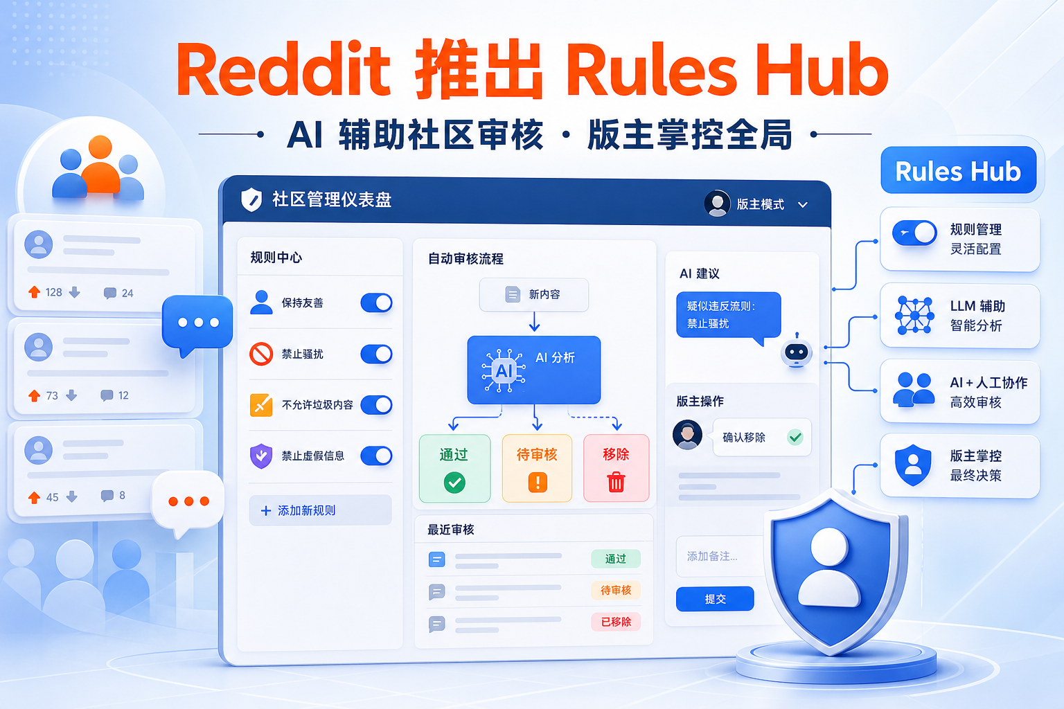 Reddit 引入 AI 工具 Rules Hub,协助版主管理社区