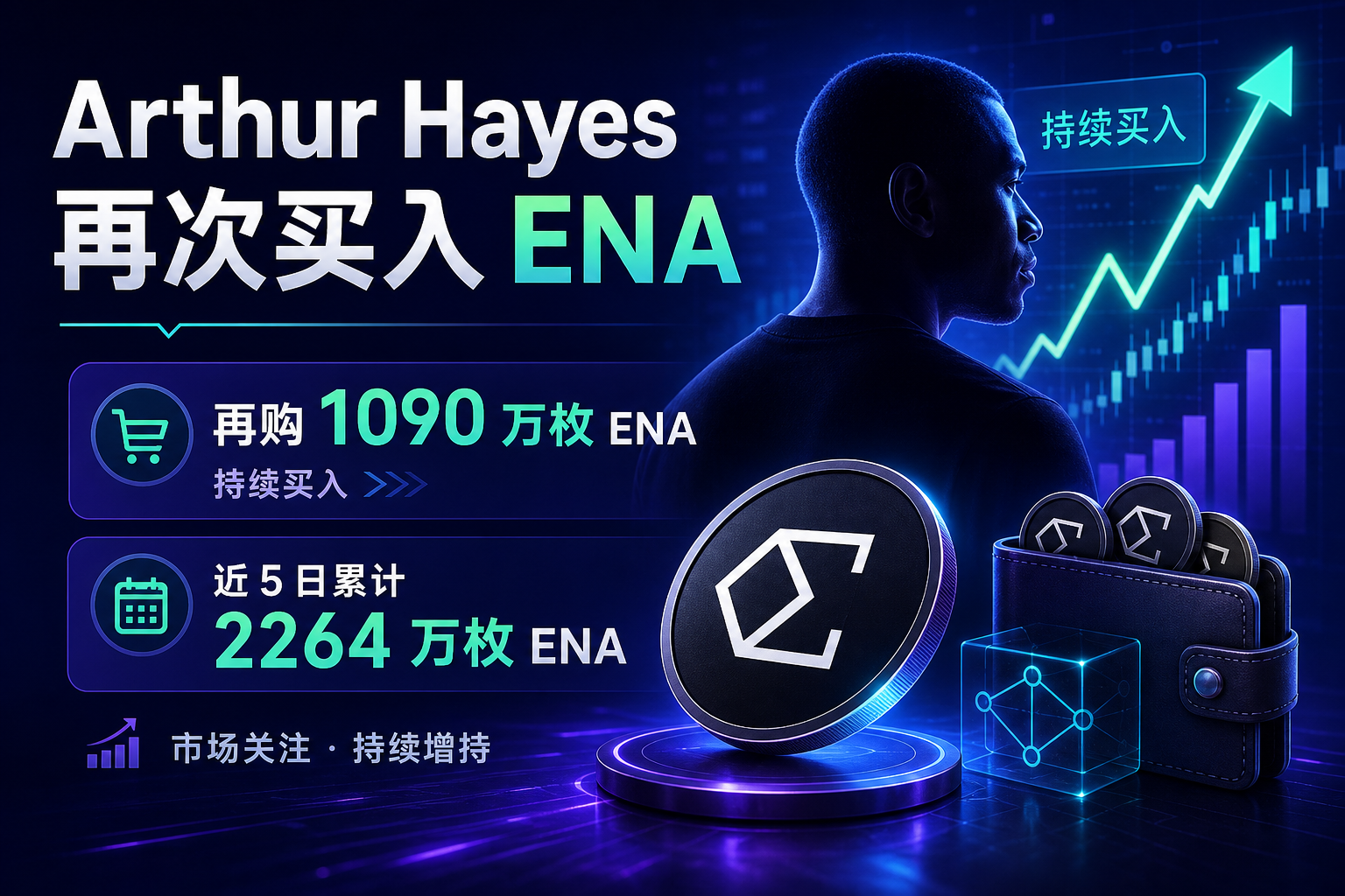 Arthur Hayes 再购 1090 万枚 ENA,近 5 日累计买入 2264 万枚