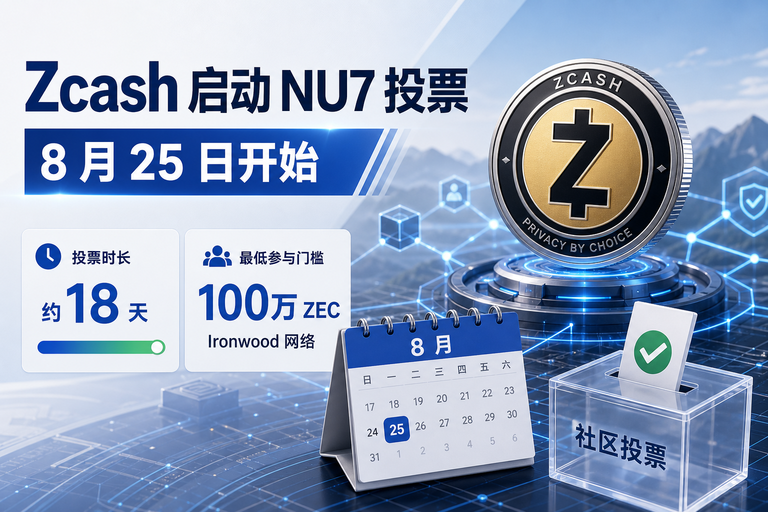 Zcash 将于 8 月 25 日就 NU7 升级范围启动代币持有者投票