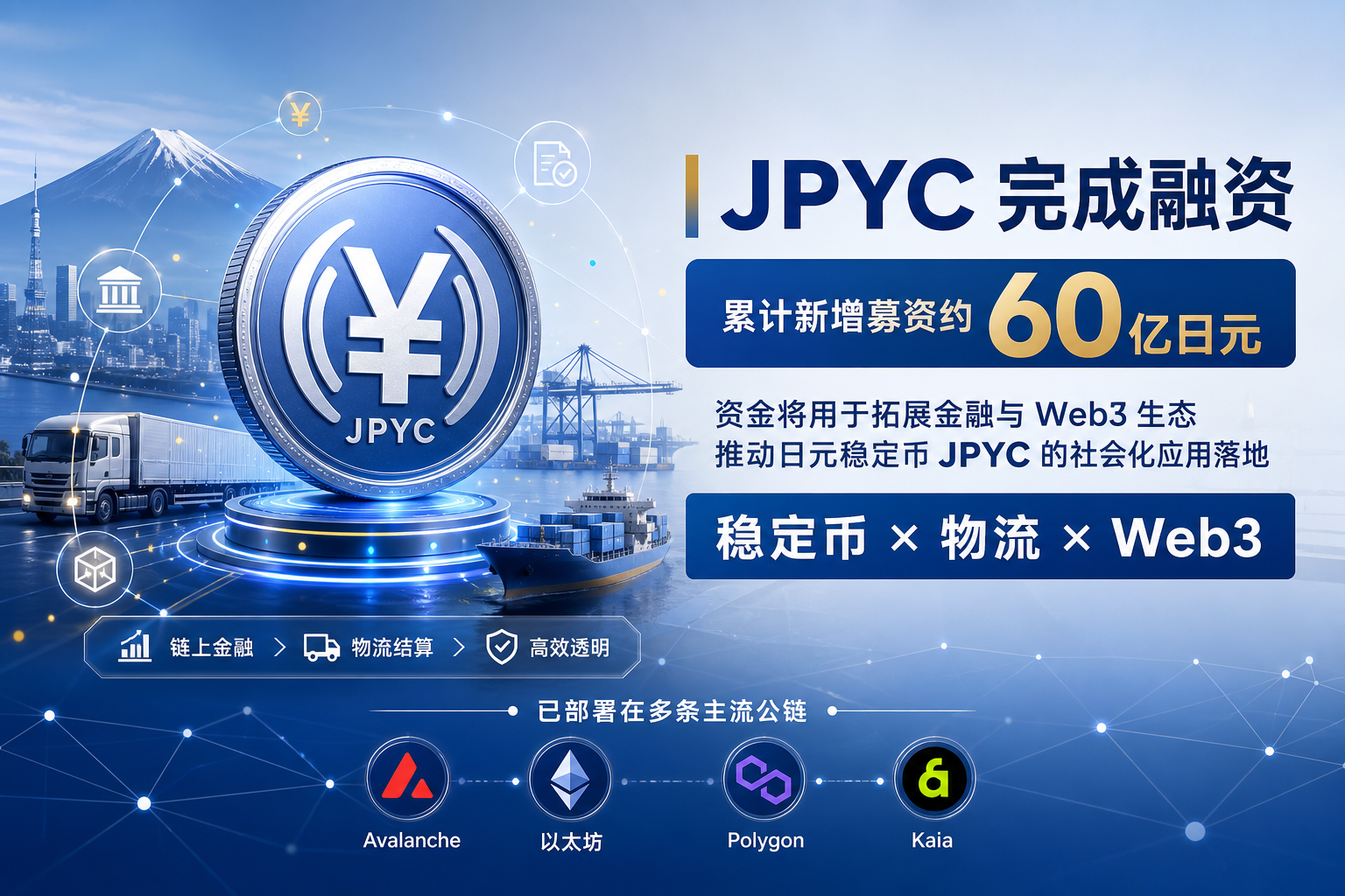 JPYC 累计完成约 60 亿日元 B 轮扩展融资
