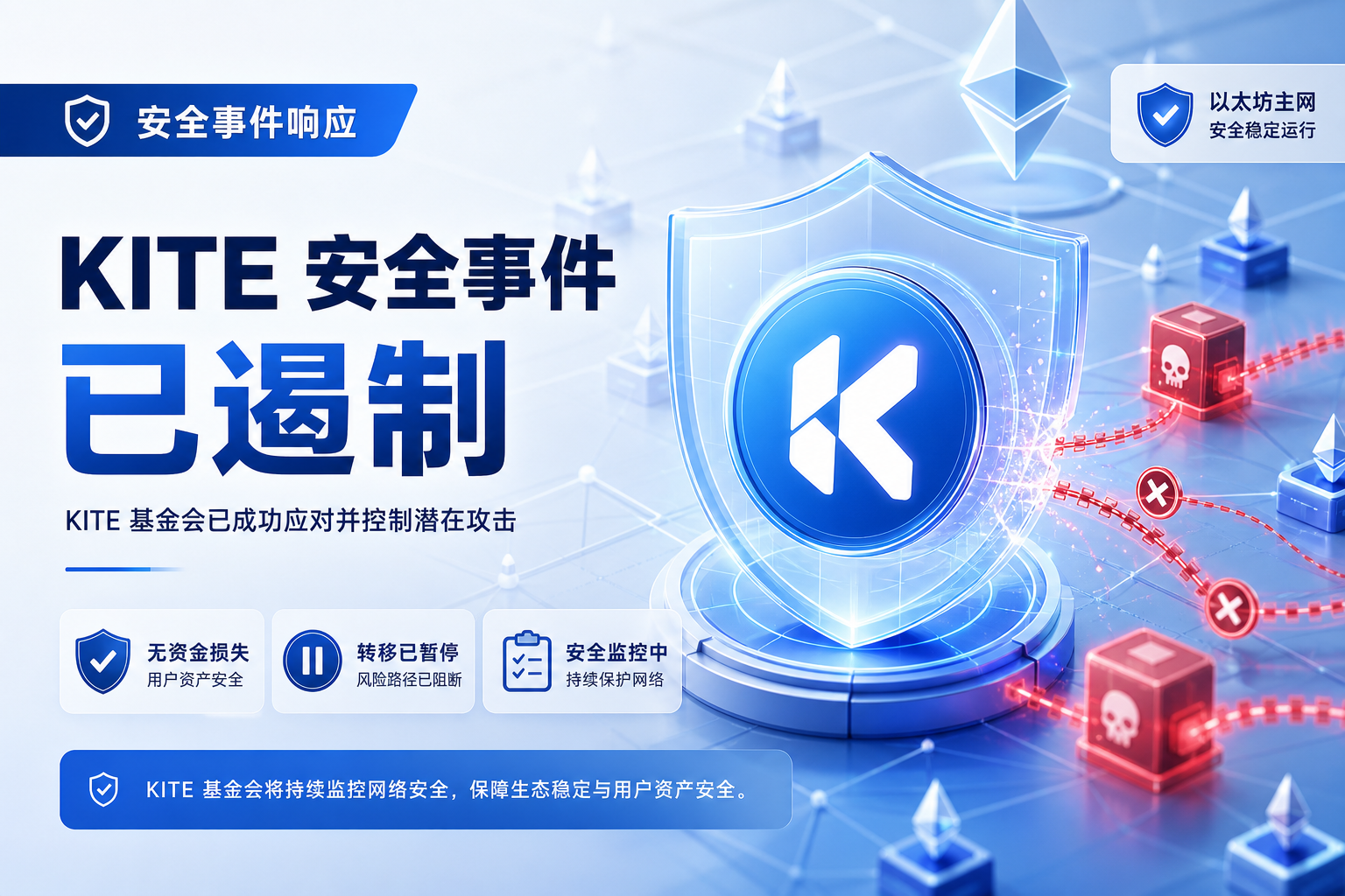 KITE 基金会:检测到针对 KITE 代币的攻击,已被遏制且无资金损失