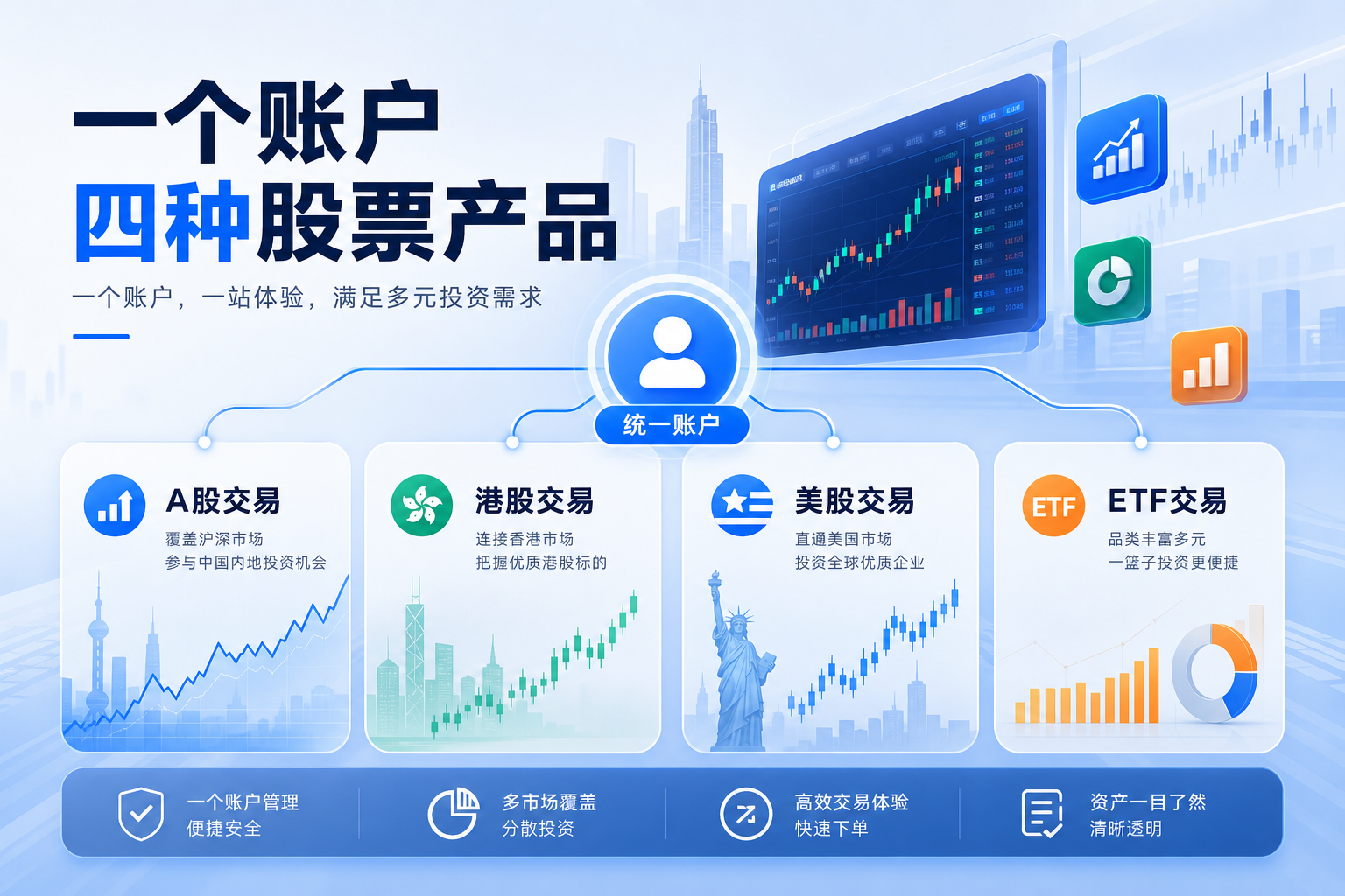 使用一个 Gate 账户，即可体验四种股票产品。