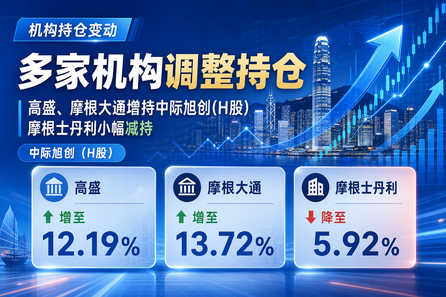 高盛、摩根大通增持中际旭创 H 股