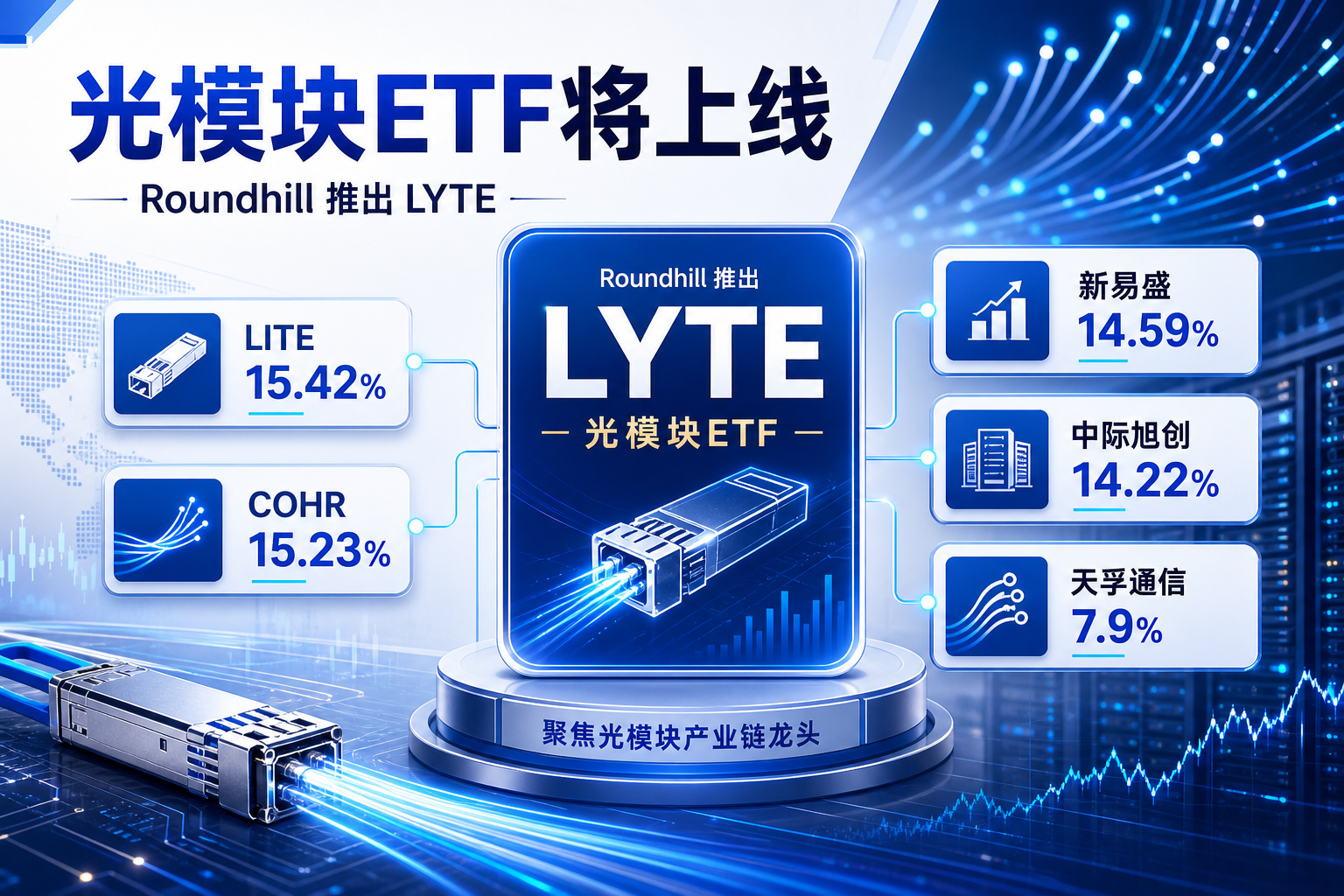 Roundhill 将推出光模块股票 ETF,涵盖 LITE 及 A 股“易中天”