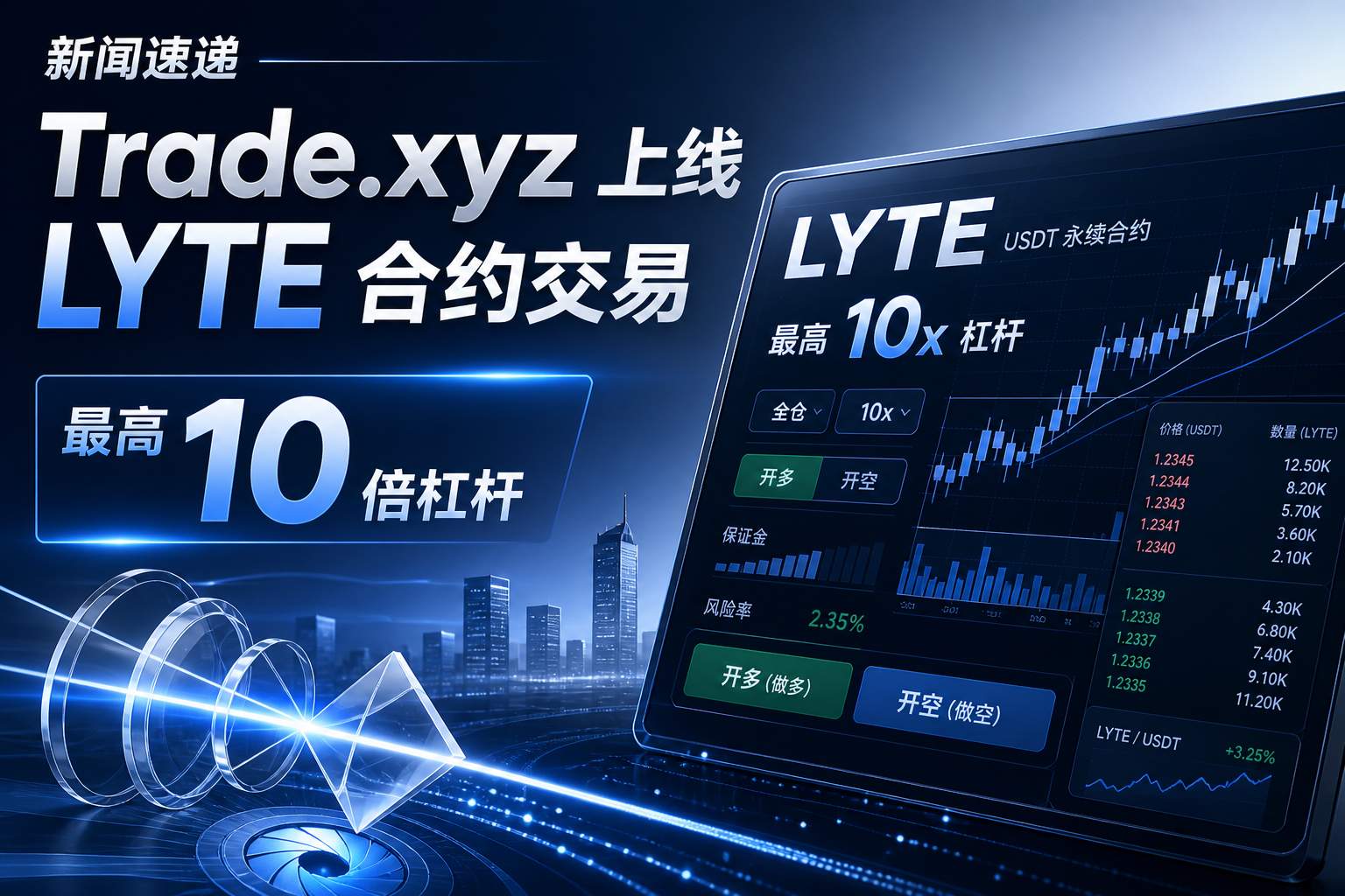 Trade.xyz 上线 LYTE 合约交易