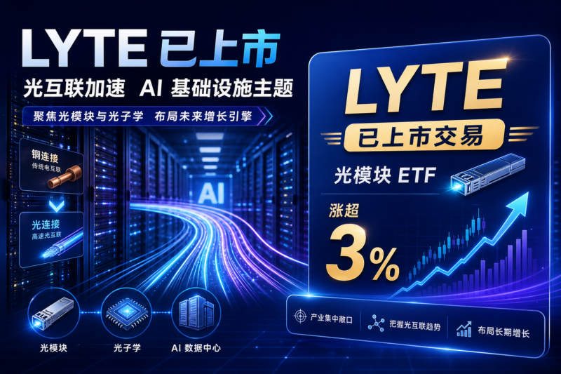 Roundhill 光模块股票 ETF（LYTE）已上市交易-指挥使社区 - 真实线索、热点议题与深度观察