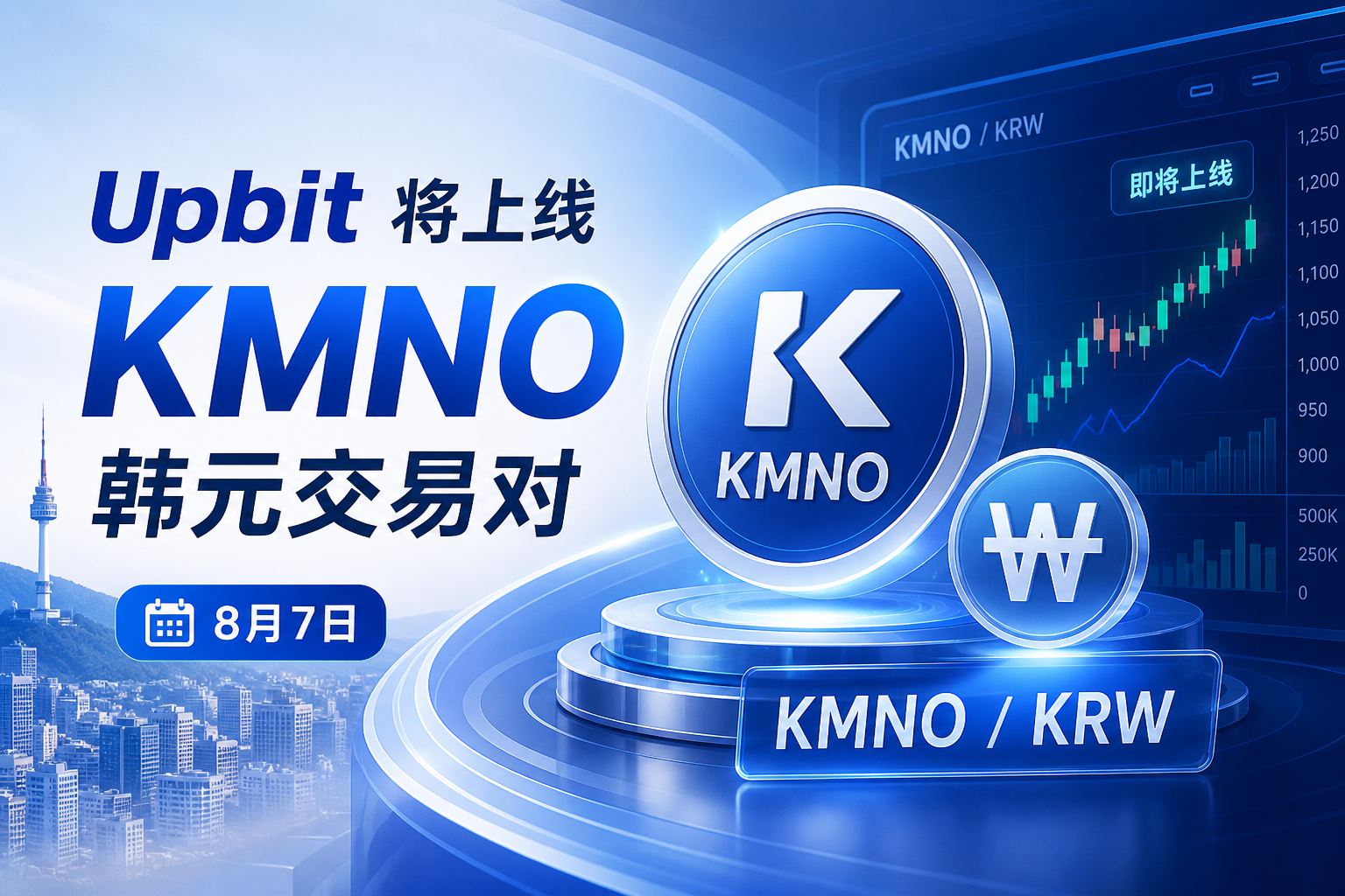 Upbit 将上线 KMNO 韩元交易对