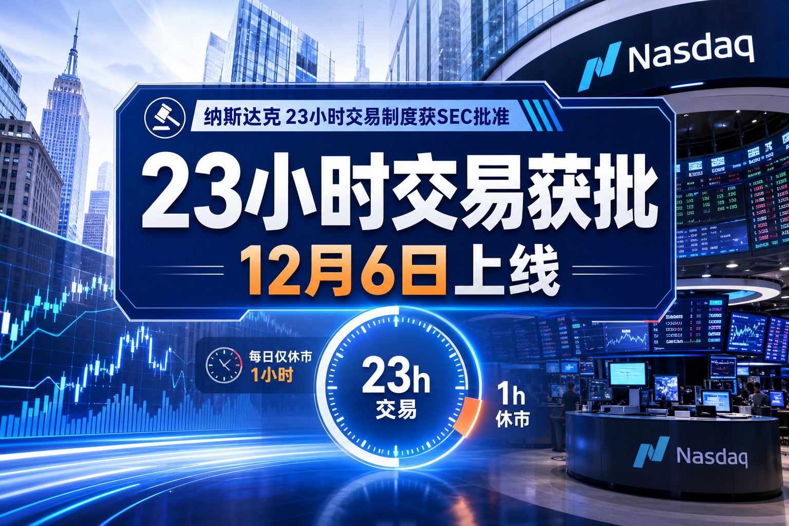 纳斯达克 23 小时交易制度获 SEC 批准,将于 12 月 6 日上线