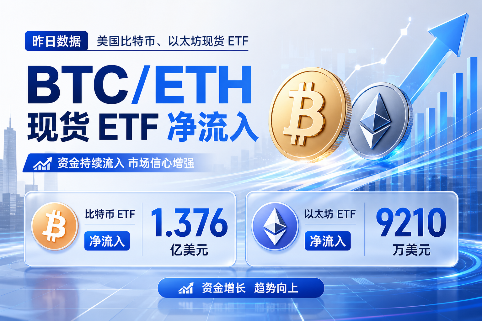 美国比特币、以太坊现货 ETF 昨日均录得净流入