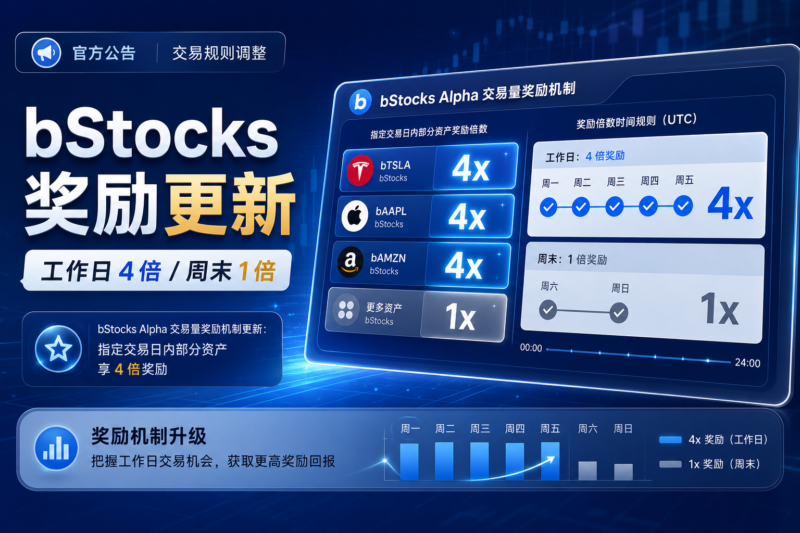 Binance Wallet 更新 bStocks Alpha 交易量奖励机制：指定交易日内部分资产享 4 倍奖励-指挥使社区 - 真实线索、热点议题与深度观察