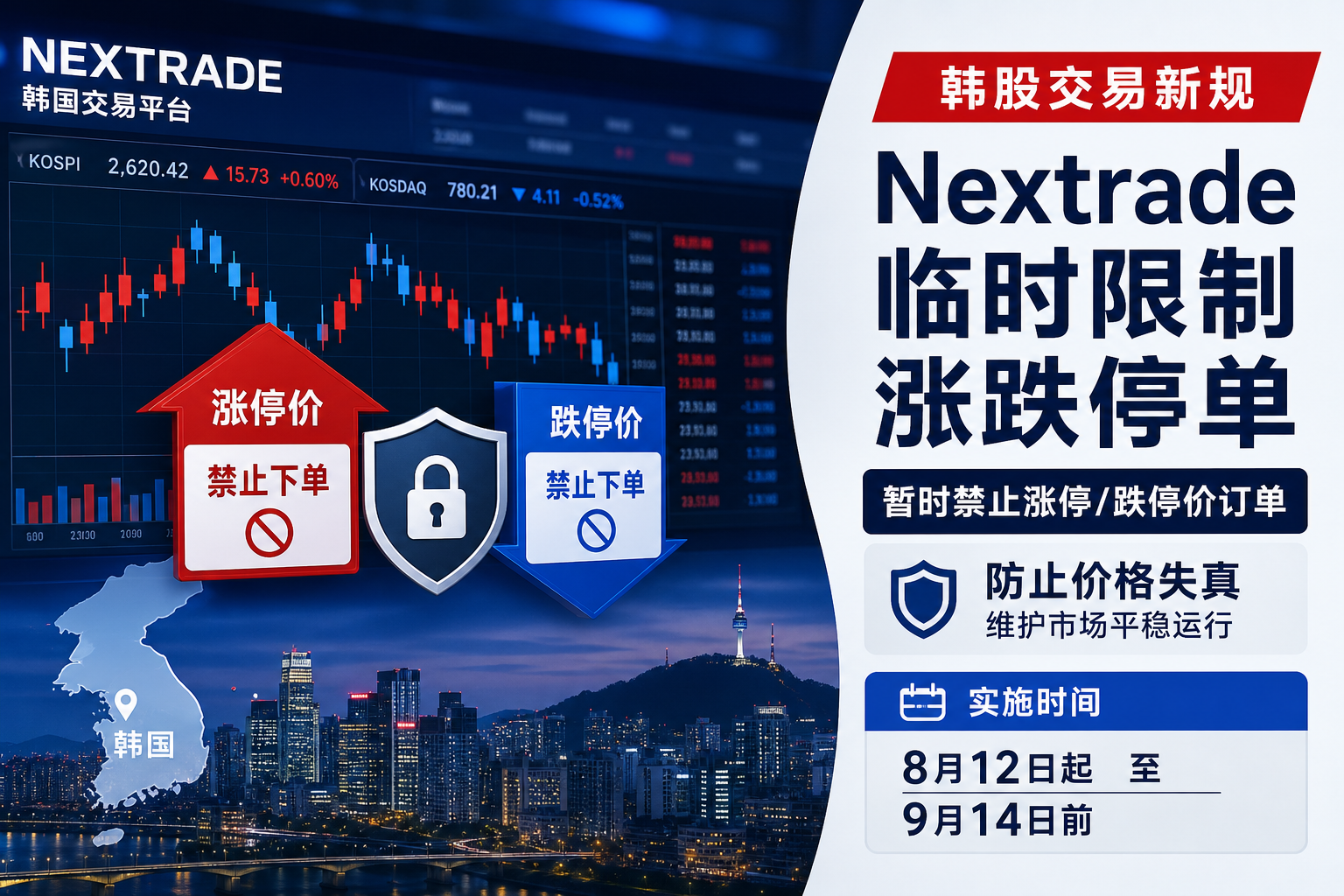 韩国交易平台 Nextrade 将暂时禁止当日涨跌停价订单