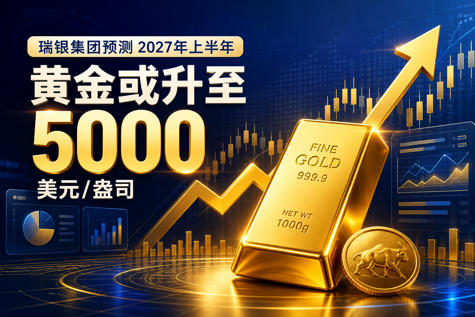 瑞银集团：预计2027年上半年黄金价格将上涨至5000美元/盎司