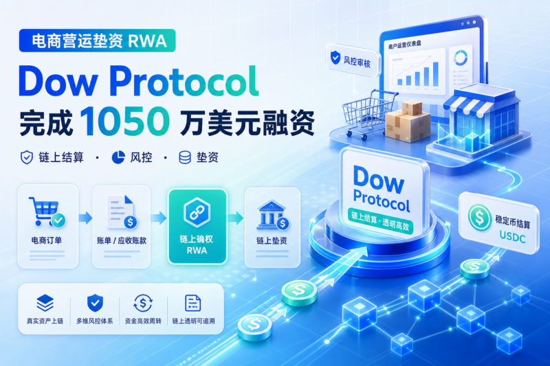 电商营运垫资 RWA 平台 Dow Protocol 完成 1050 万美元 Seed 轮融资-指挥使社区 - 真实线索、热点议题与深度观察