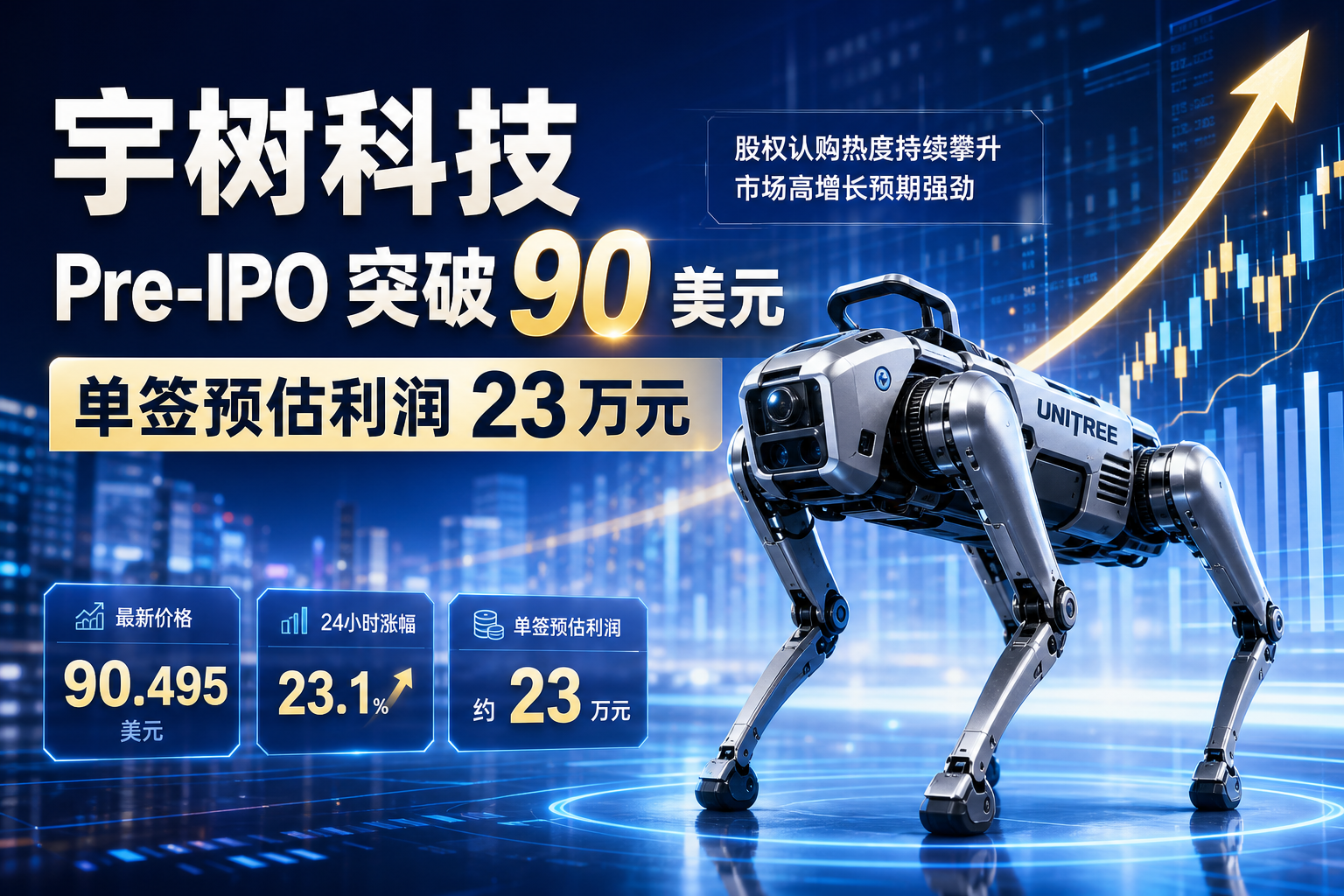 宇树 Pre-IPO 价突破 90 美元,预估单签利润升至 23 万元