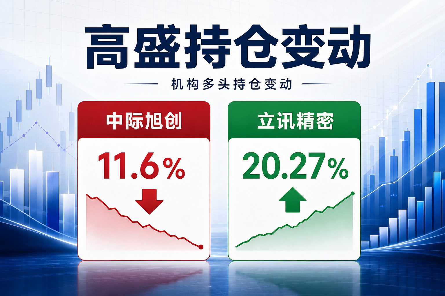 高盛对中际旭创的多头持仓比例降至 11.6%
