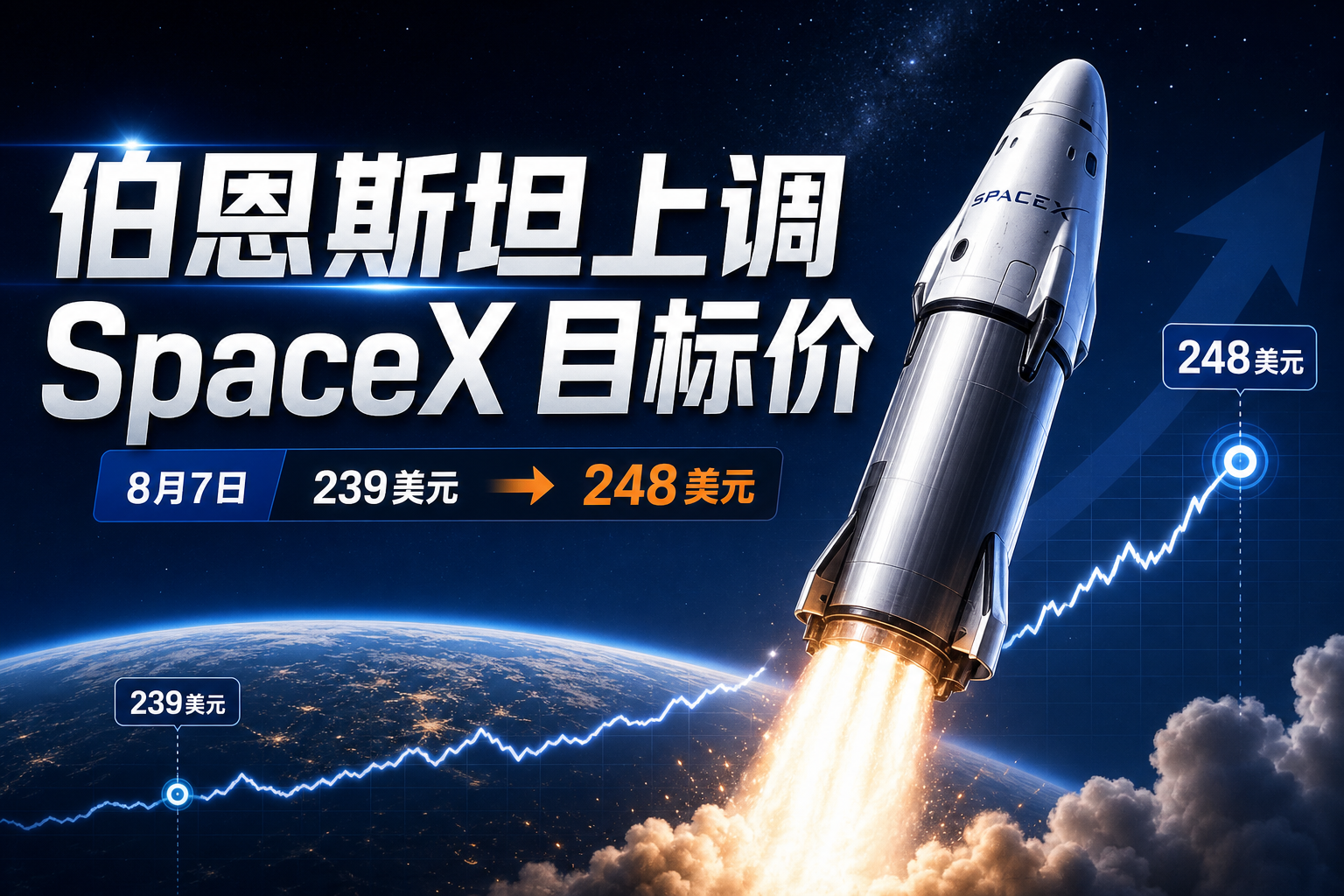 伯恩斯坦上调 SpaceX 目标价
