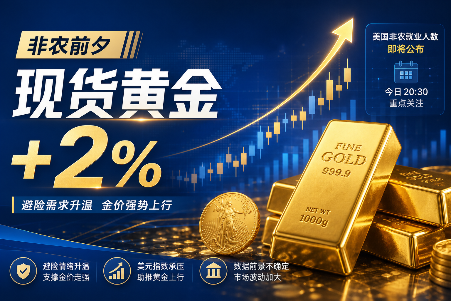 非农数据公布在即，现货黄金日内涨幅扩大至 2%