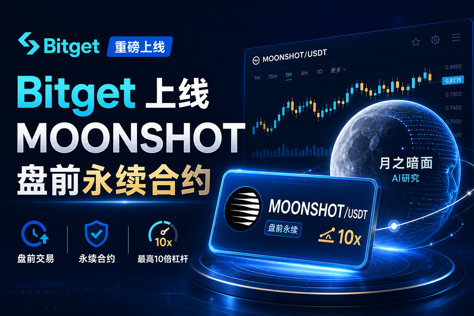 Bitget 上线月之暗面 MOONSHOT IPO 盘前永续合约