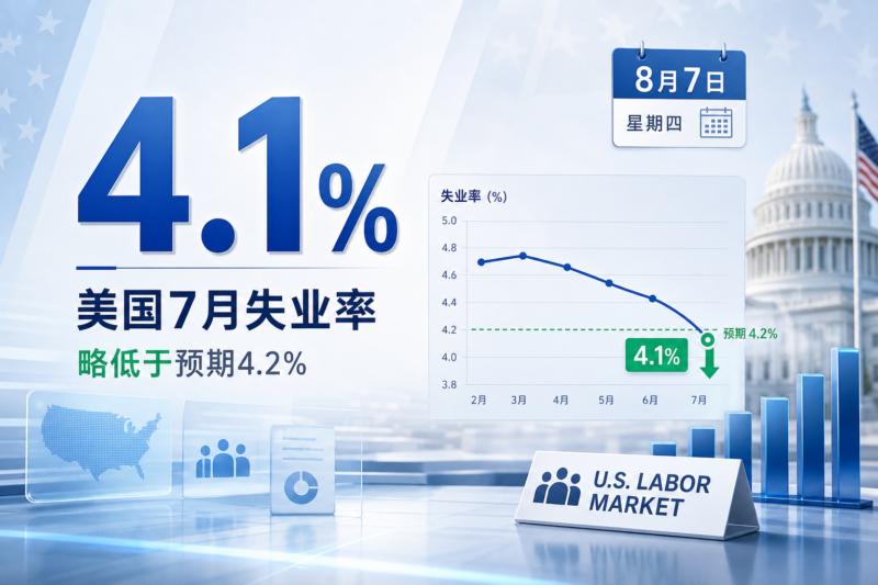 美国 7 月失业率为 4.1%，略低于预期-指挥使社区 - 真实线索、热点议题与深度观察