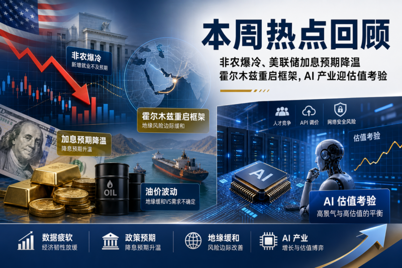 本周热点回顾:非农爆冷、美联储加息预期降温,霍尔木兹重启框架,AI 产业迎估值考验-指挥使社区 - 真实线索、热点议题与深度观察