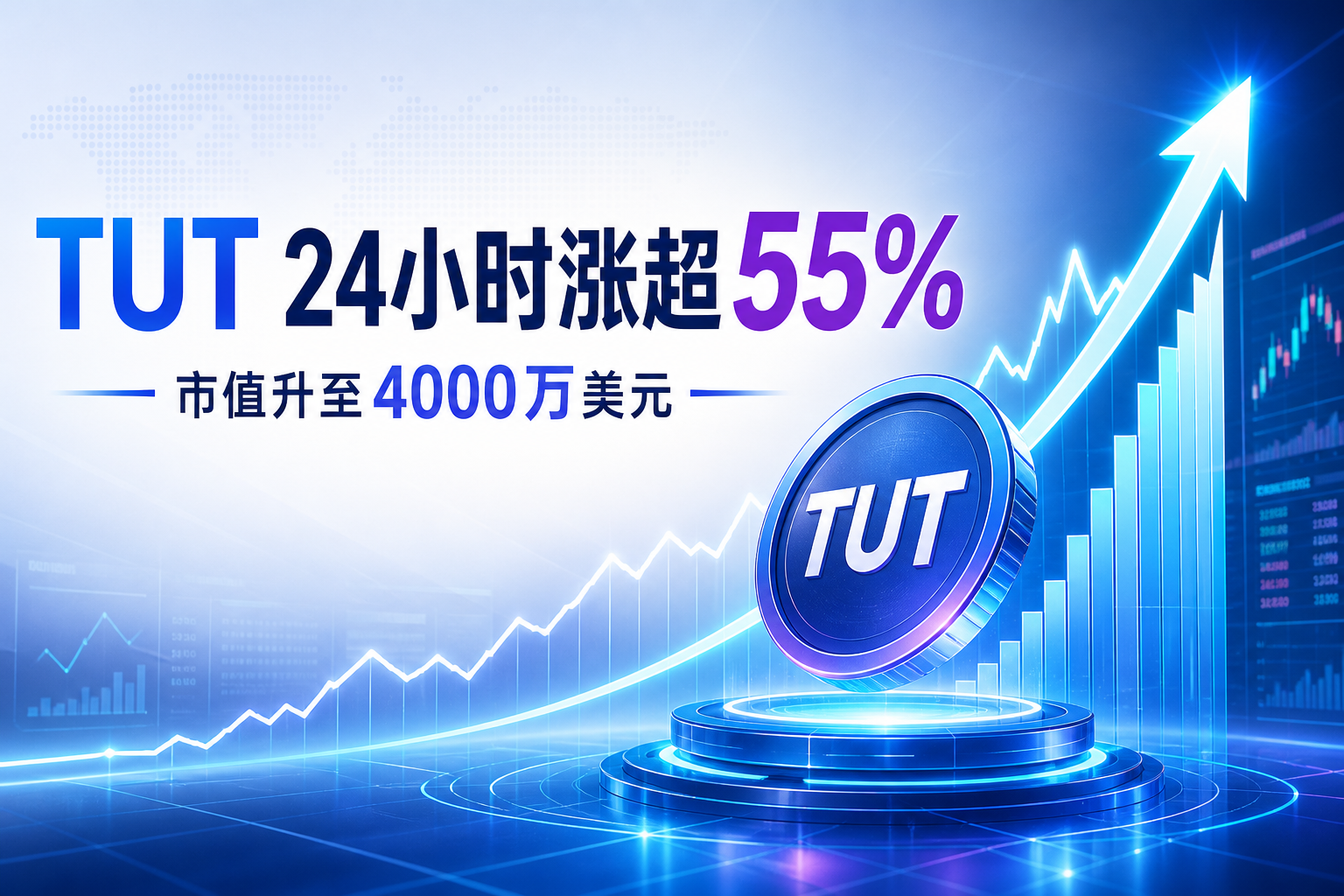 TUT 24 小时涨超 55%，市值升至 4000 万美元