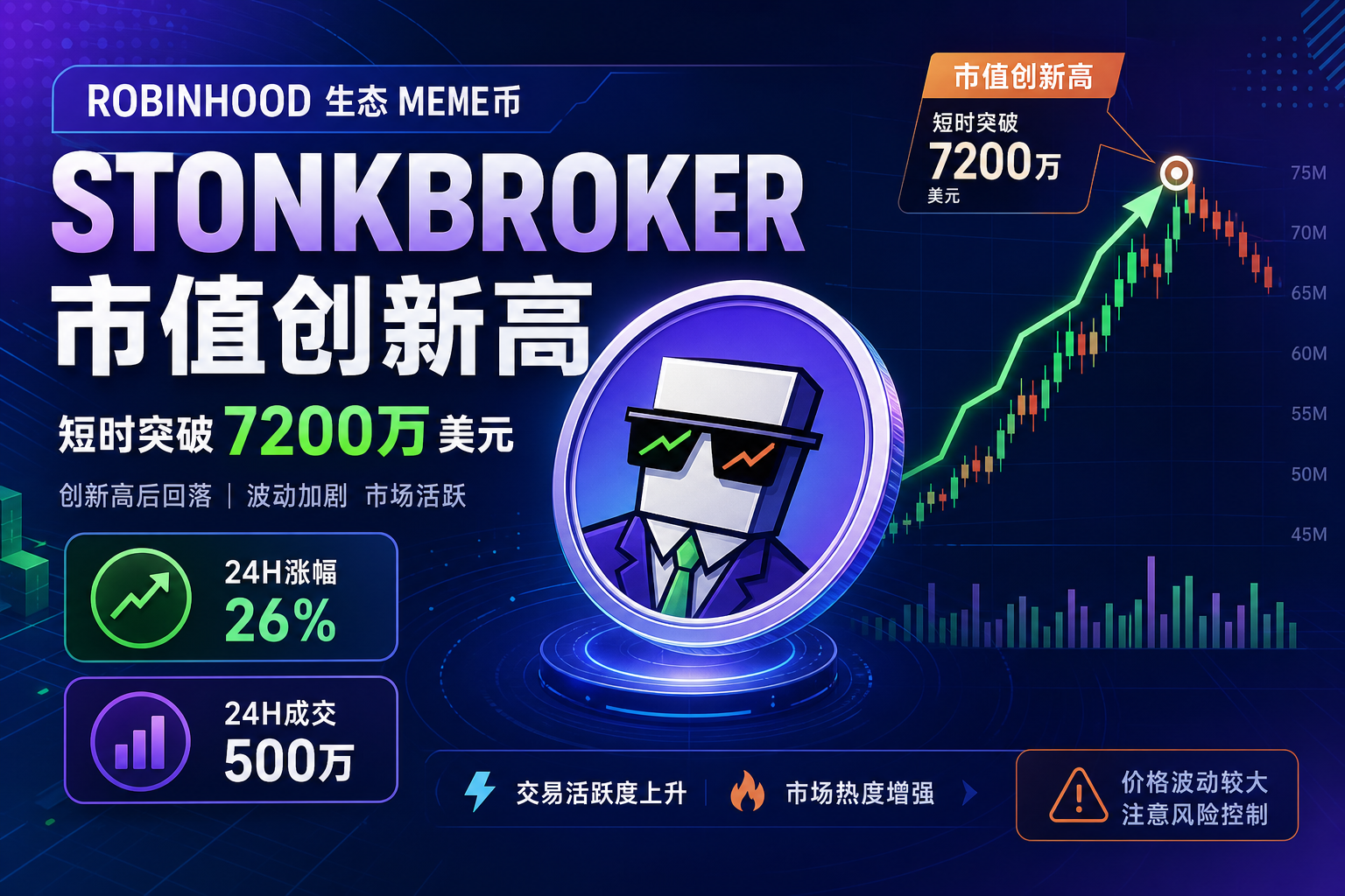 Meme 币 STONKBROKER 市值再创新高,短时突破 7200 万美元