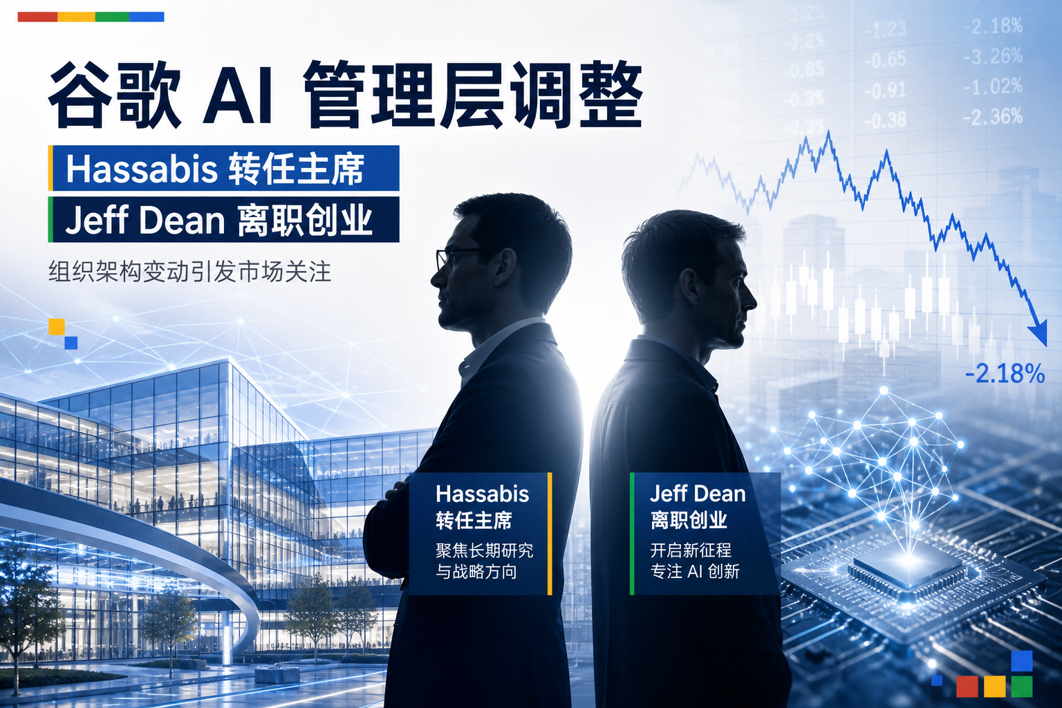 谷歌 AI 管理层调整:Hassabis 转任主席,Jeff Dean 离职创业