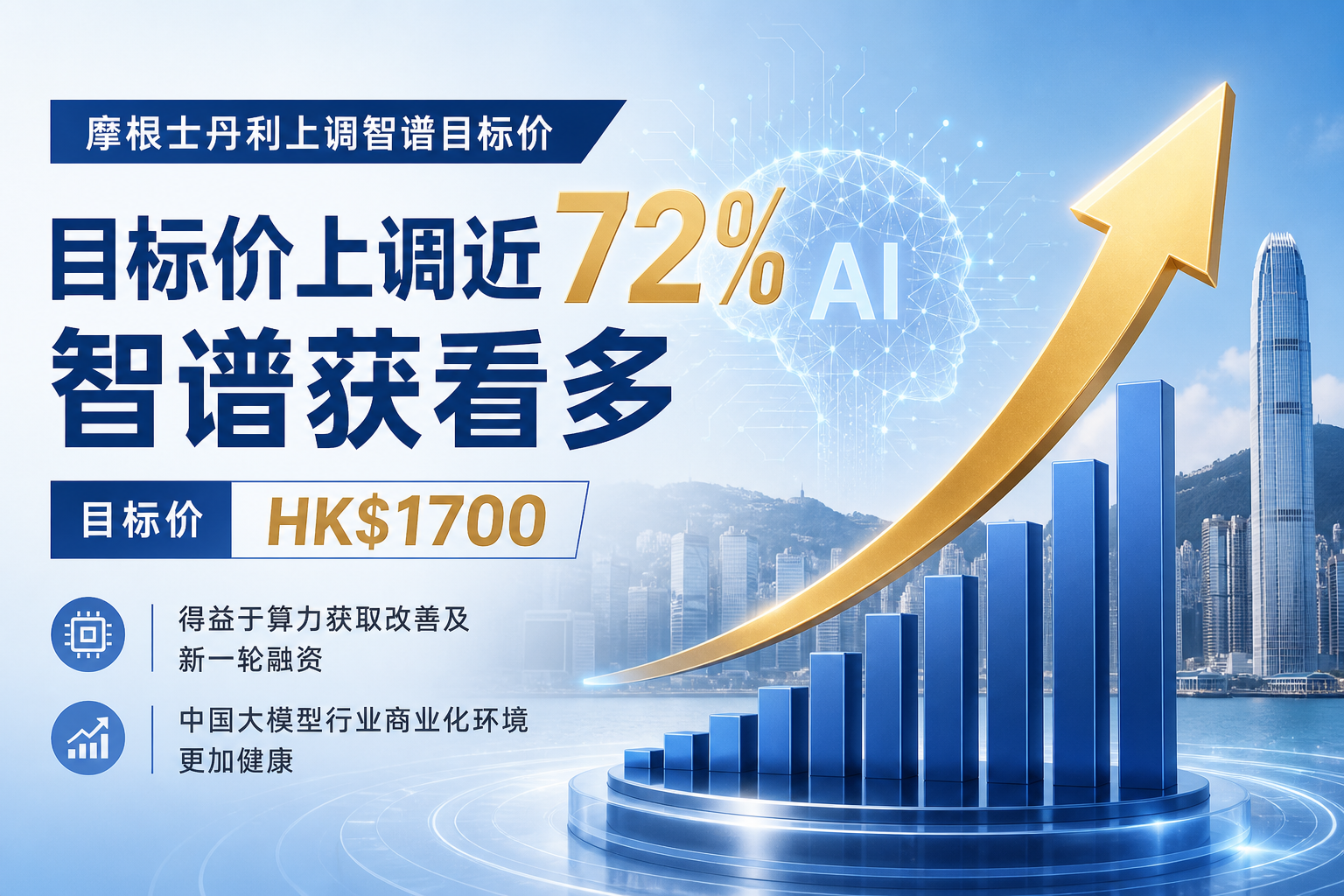 摩根士丹利上调智谱目标价近 72%