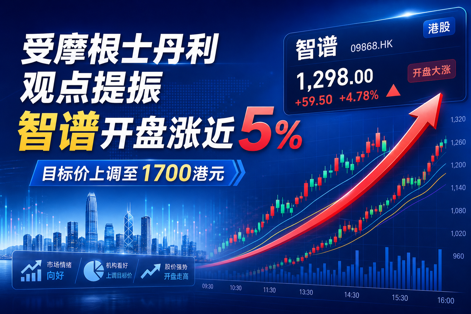 受摩根士丹利观点提振,智谱开盘涨近 5%