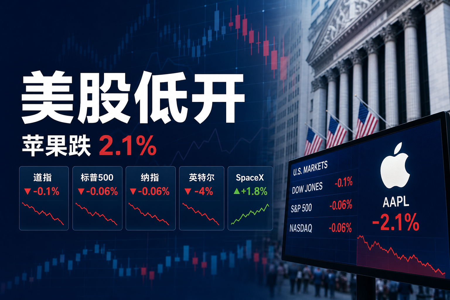 美股三大股指集体低开,苹果跌 2.1%
