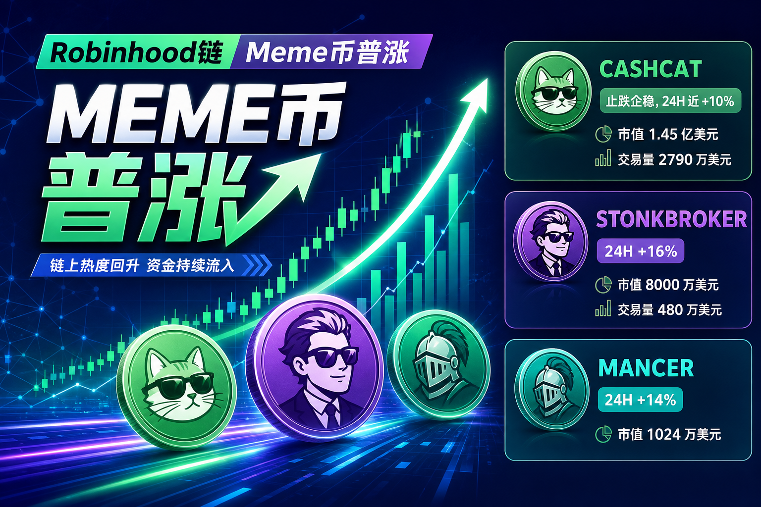 Robinhood 链头部 Meme 币普涨，STONKBROKER 24 小时涨超 16%