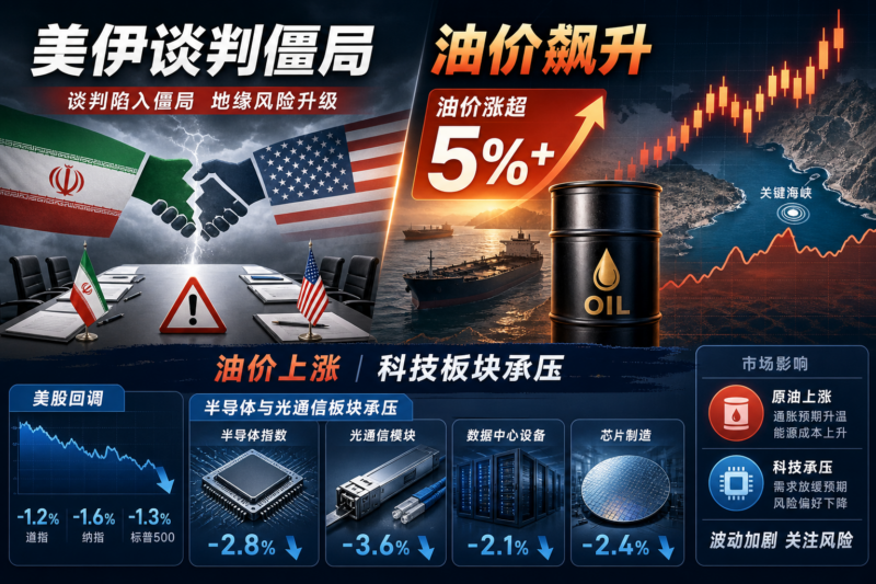 美伊谈判陷入僵局,油价涨超 5%,半导体与光通信板块承压-指挥使社区 - 真实线索、热点议题与深度观察