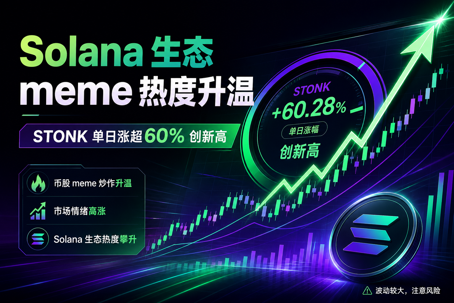 Solana 生态币股 meme 炒作升温，STONK 单日涨超 60% 创新高