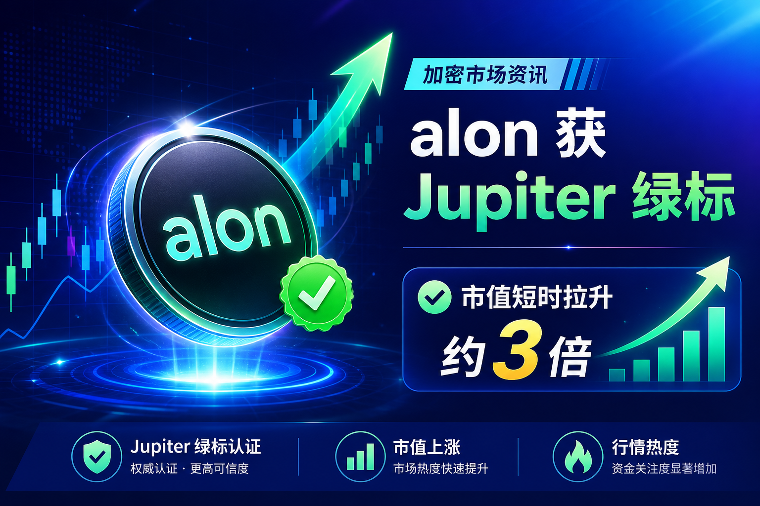 pump.fun 联创同名币 alon 获 Jupiter 绿标认证，市值短时拉升约 3 倍