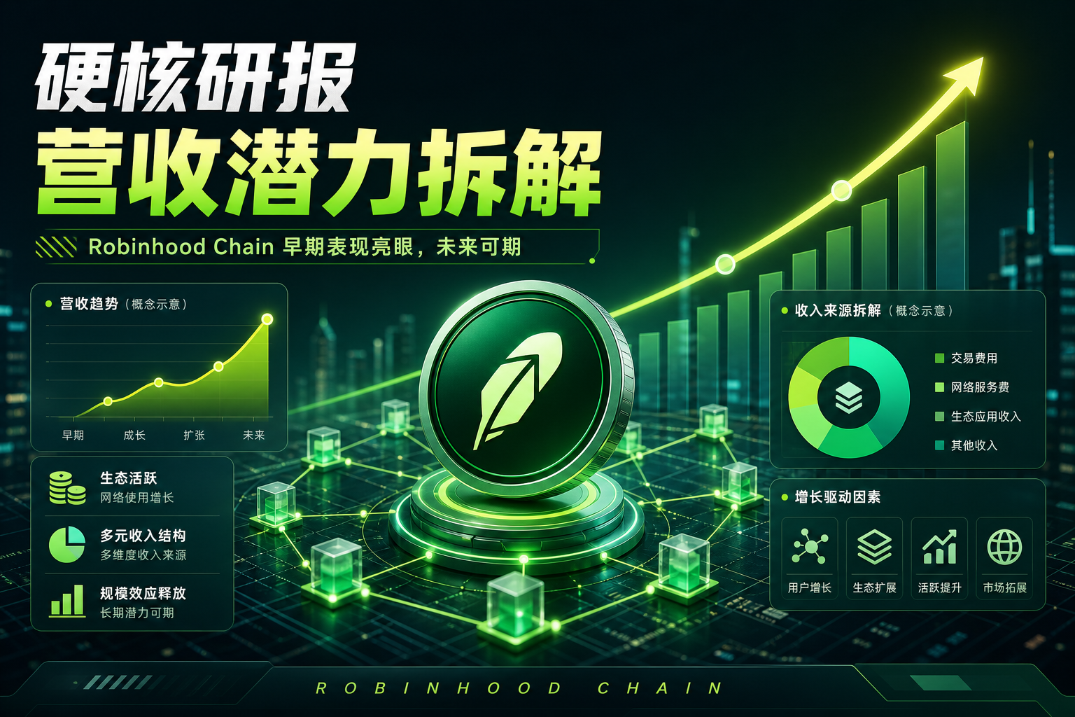 硬核研报：惊艳开局之后，逐帧拆解 Robinhood Chain 的营收潜力