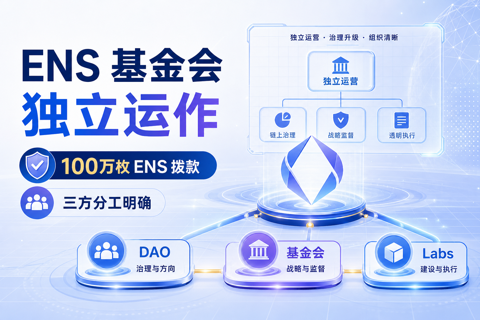 ENS 基金会正式成为独立运营机构,获 100 万枚 ENS 代币拨款